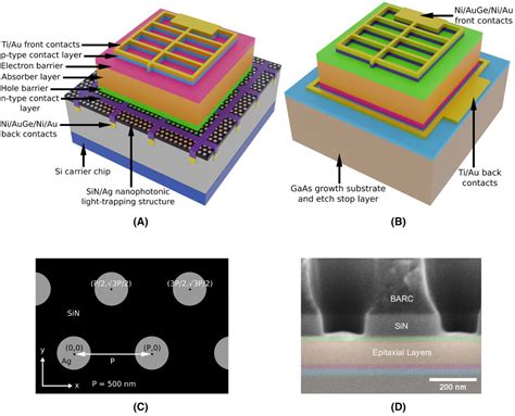  Indium Gallium Arsenide: De Toekomst van Hoogefficiënte Zonnecellen en Snelle Transistoren?