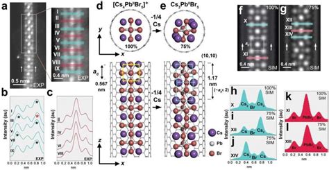  Silicium Nanodraden: Revolutionaire Materialen voor Energieopslag en Lichtgevende Toepassingen!